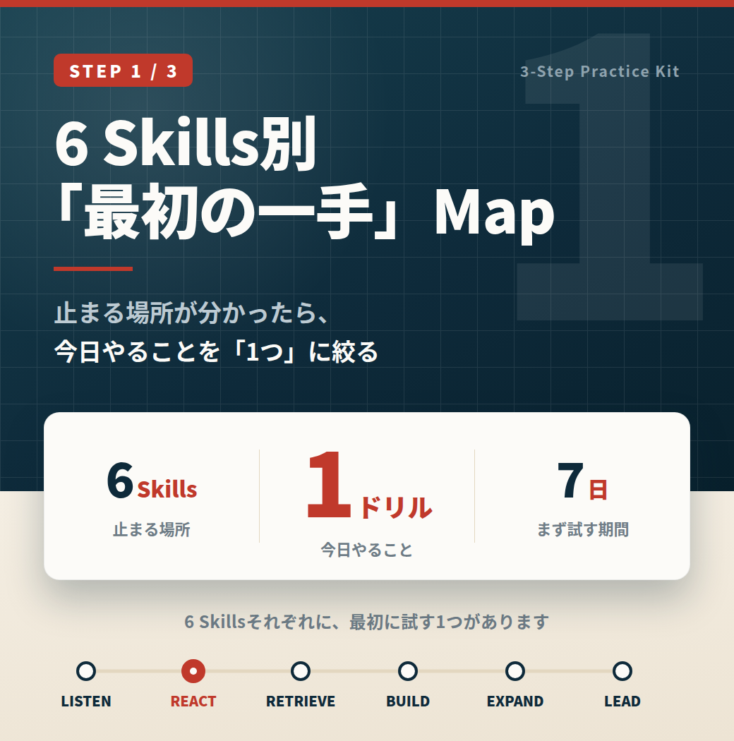 STEP 1:6 Skills別「最初の一手」Map