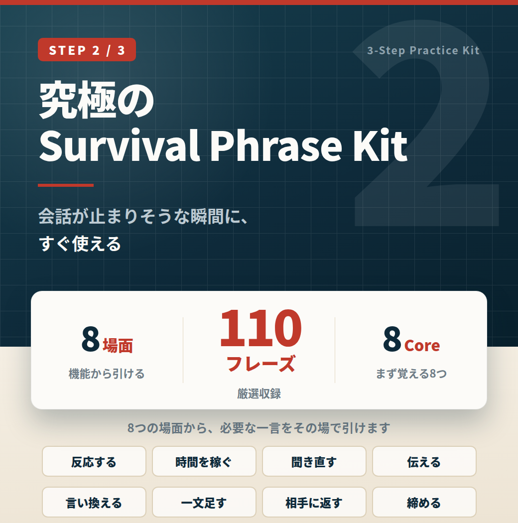 Practice Tool:究極のSurvival Phrase Kit