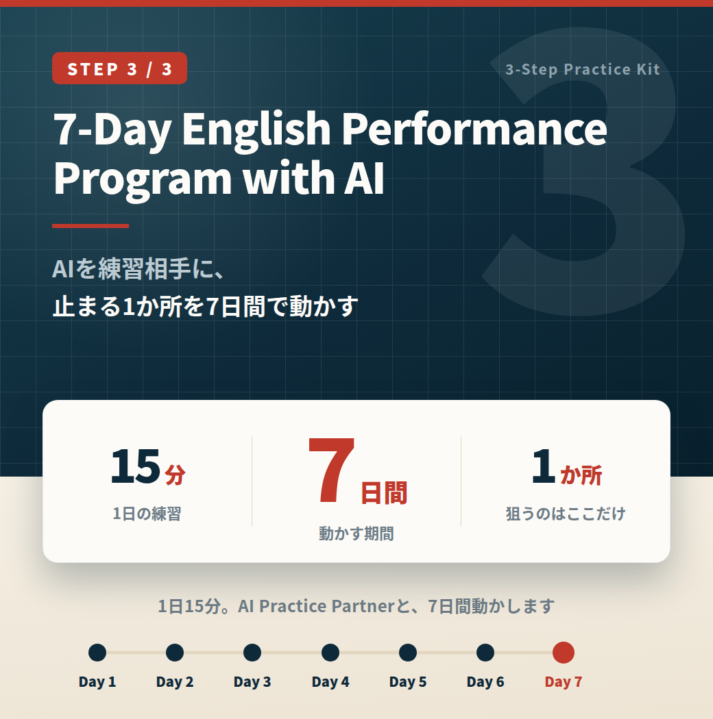 7-Day Practice:7-Day English Performance Program with AI